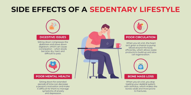 What Laziness is doing to your lazy lifestyle